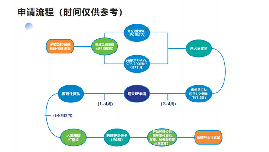 新加坡2