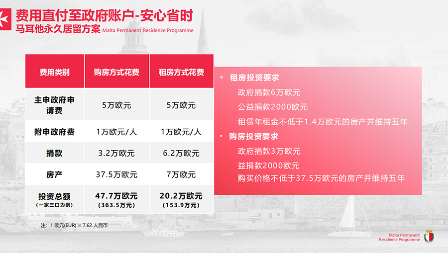 马耳他2
