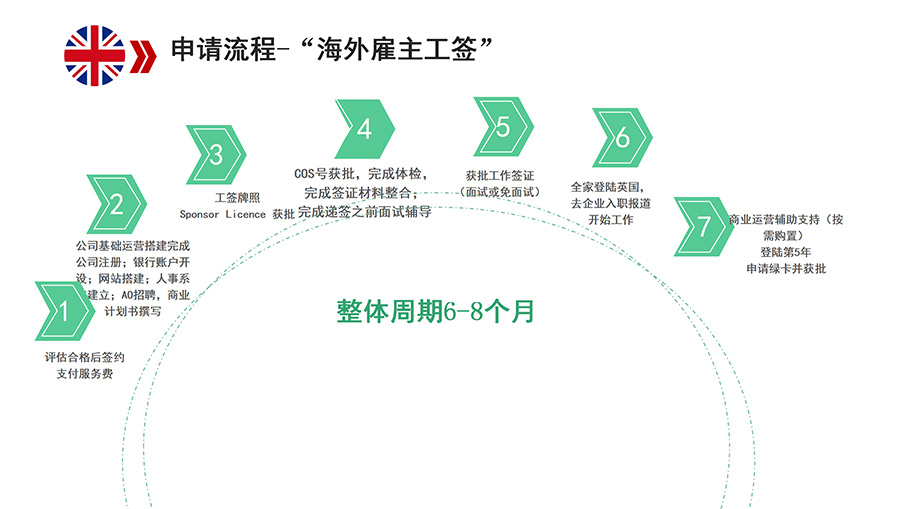 英国5