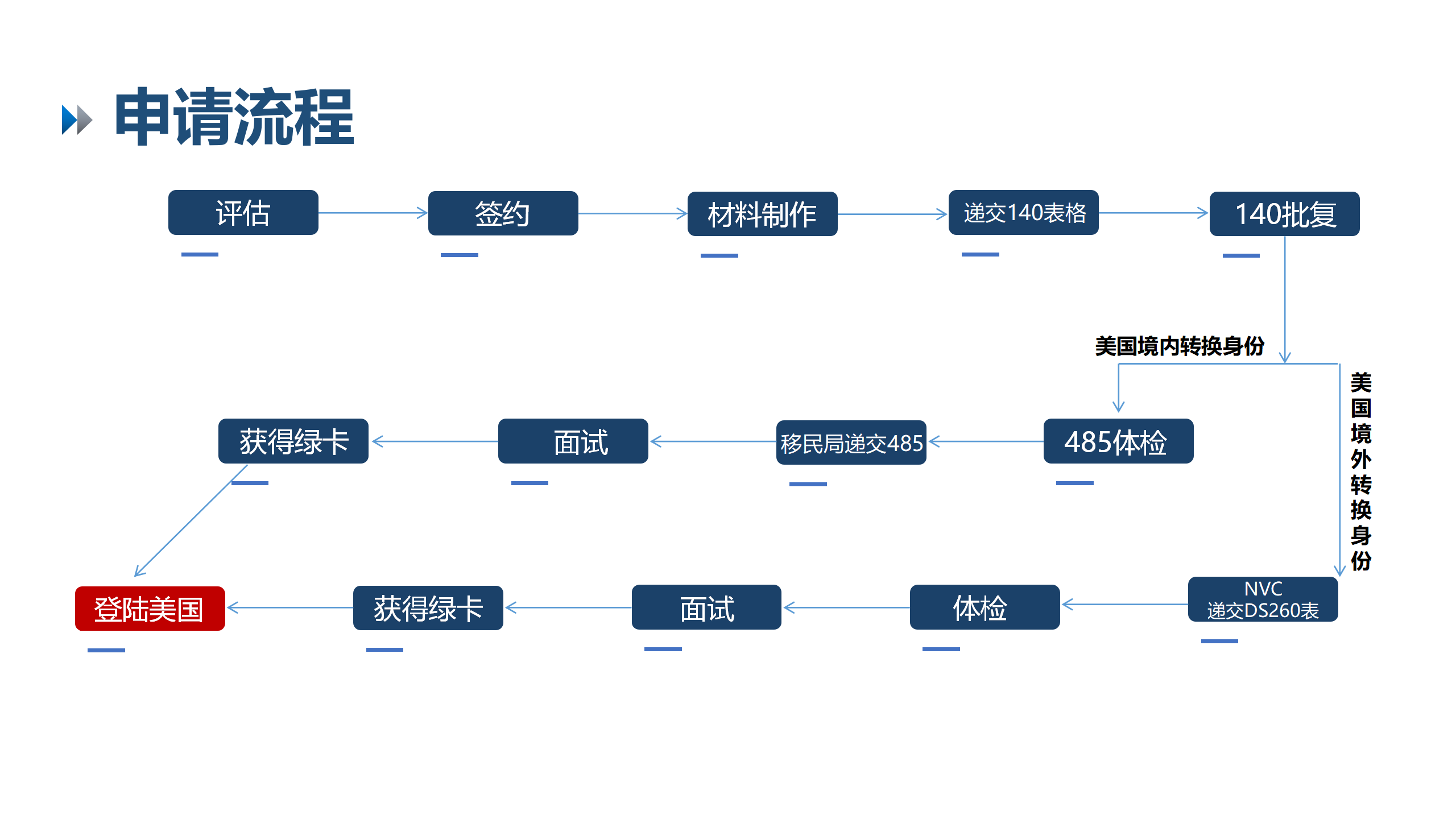 EB1A项目介绍-2025.2.25_47