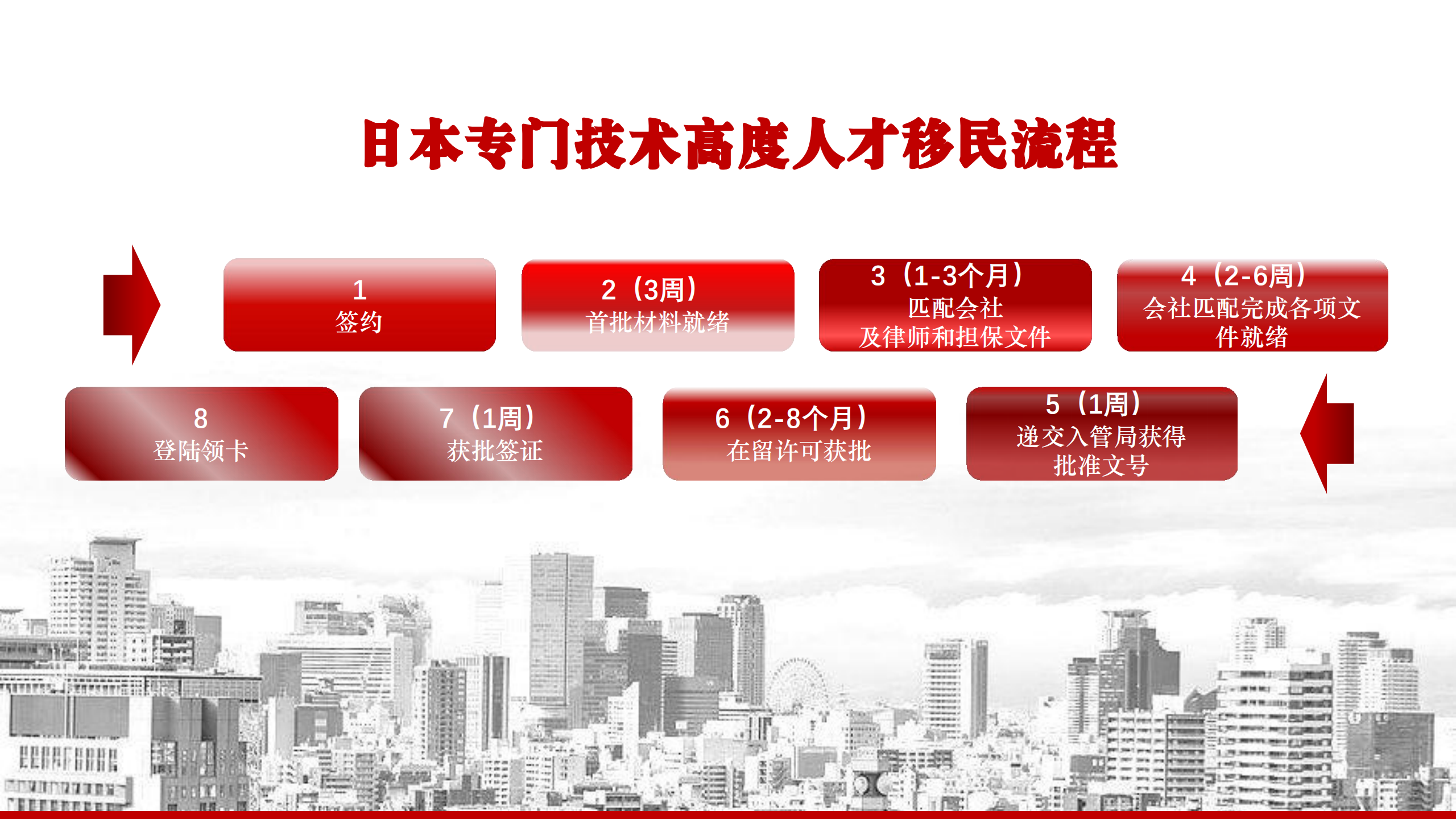 提取自日本工作类高才一年转永住_17