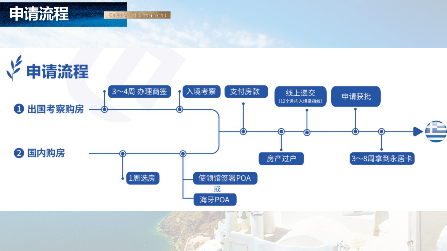 项目介绍DL_147